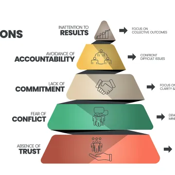 Leadership team planning vision roadmap