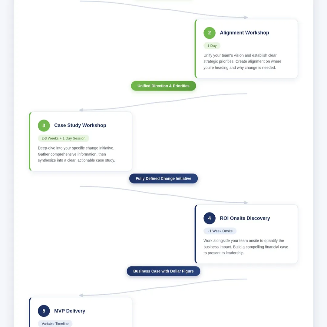 Innovation & Transformation Consulting Services