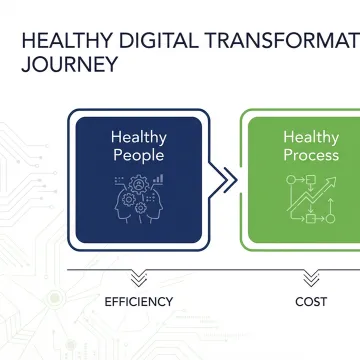 Leadership team planning digital transformation roadmap