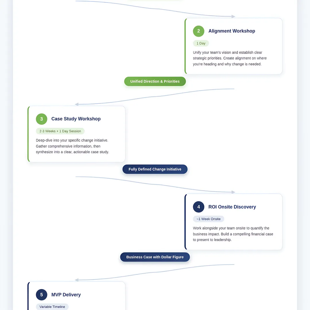 Project & Program Management Consulting