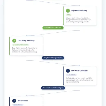 Project & Program Management Consulting
