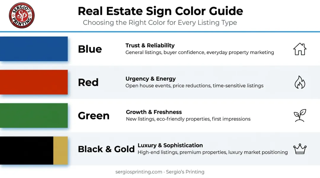 Real estate sign color psychology guide with associations and best use cases
