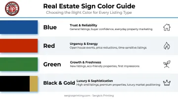 Real estate sign color psychology guide with associations and best use cases