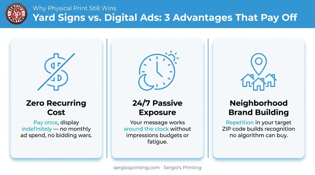 Three advantages of real estate yard signs over digital advertising infographic
