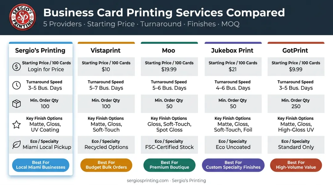 Top five business card printing services side-by-side comparison of price quality and features