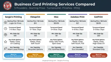 Top five business card printing services side-by-side comparison of price quality and features