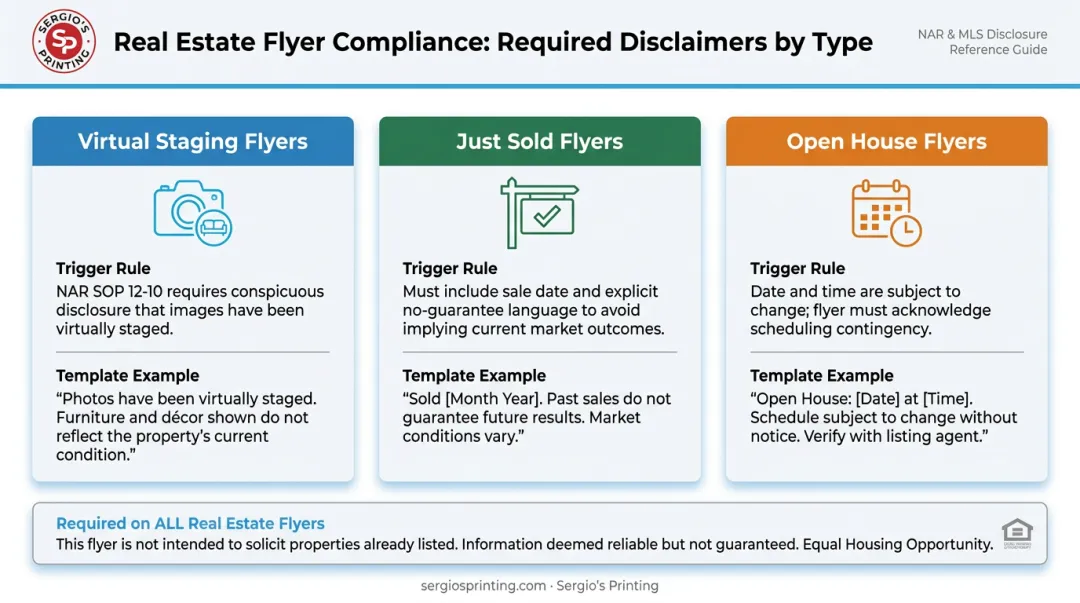 Three real estate flyer types with required additional disclaimer language examples