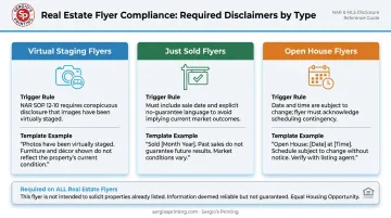 Three real estate flyer types with required additional disclaimer language examples