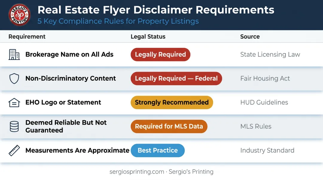 Five real estate flyer disclaimer requirements legal status and regulatory source comparison