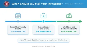 Event postcard mailing lead time timeline by event type from casual to wedding