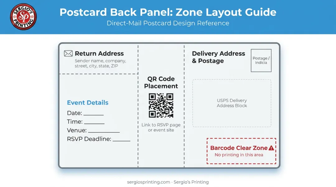 Event postcard back panel layout diagram showing required design elements and zones