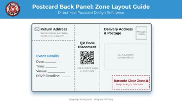 Event postcard back panel layout diagram showing required design elements and zones