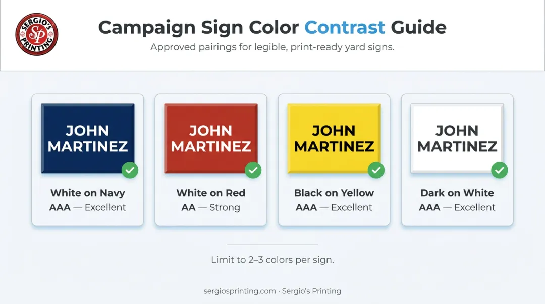 Campaign yard sign color contrast combinations showing high readability pairings