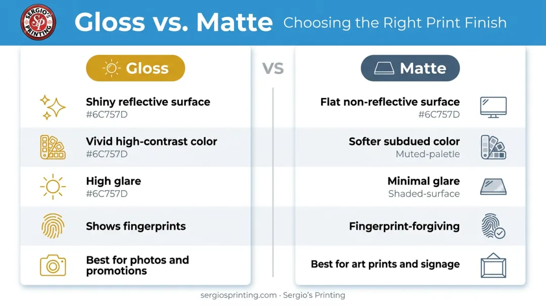 Gloss versus matte poster finish side-by-side comparison infographic with key factors