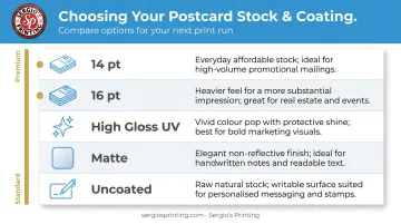 Postcard paper weight and coating options comparison guide for commercial printing