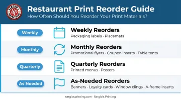 Restaurant print material reorder cadence calendar weekly monthly quarterly schedule