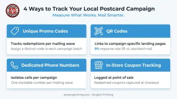 Four postcard campaign response tracking methods including QR codes promo codes and phone numbers