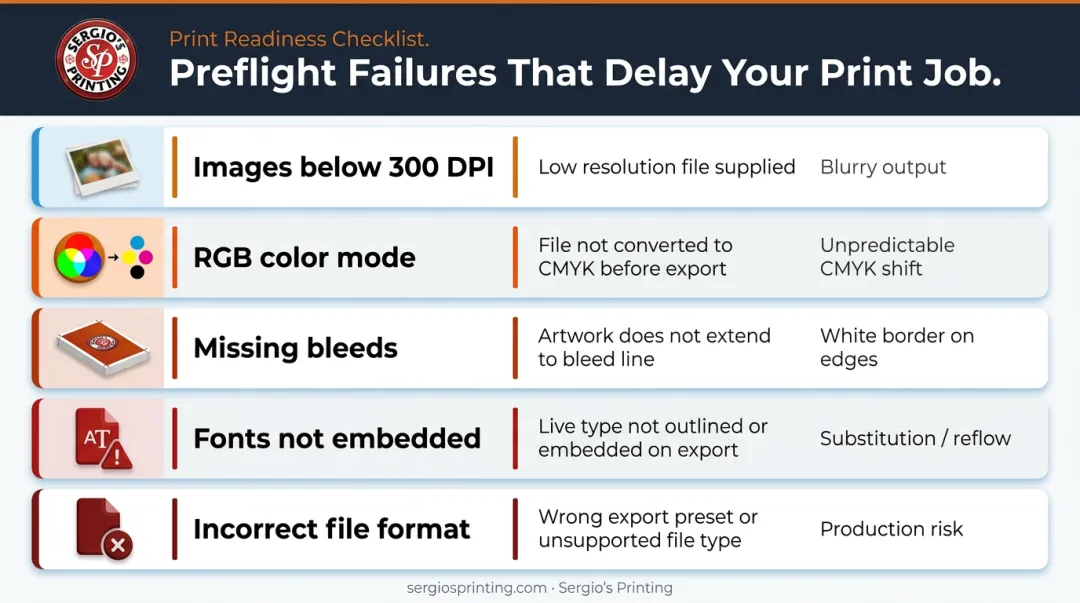 5 common preflight file errors that cause direct mail print failures