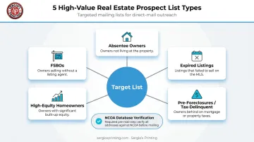 Five high-value real estate prospect list types for targeted direct mail campaigns