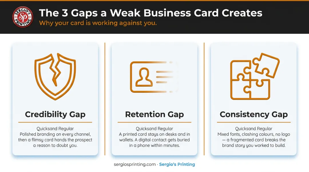Three brand consistency gaps from skipping custom business cards credibility retention comparison