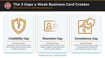 Three brand consistency gaps from skipping custom business cards credibility retention comparison