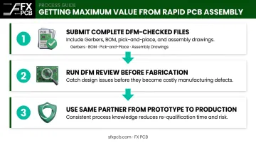 Three-step checklist for maximizing rapid PCB assembly value and reducing delays