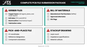 PCB file submission checklist Gerbers BOM pick-and-place drill files requirements
