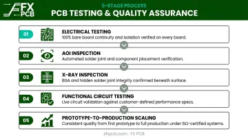 SFX PCB 5-layer comprehensive testing stack process flow diagram
