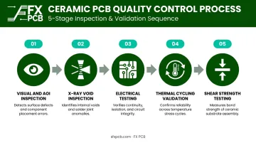 5-step ceramic PCB quality control process flow from AOI inspection to shear strength testing