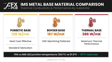 Metal core PCB base material thermal conductivity comparison aluminum versus copper