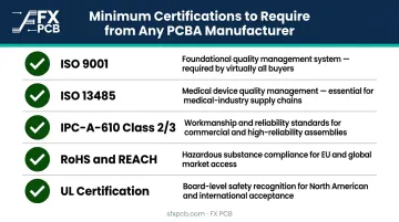 PCBA manufacturer required certifications ISO IPC RoHS compliance standards overview