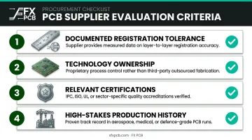 Four-criteria HDI PCB supplier evaluation framework selection checklist infographic