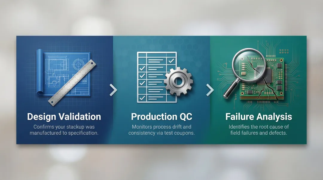 Three primary PCB cross-section analysis use cases design validation to failure analysis
