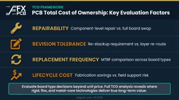 Industrial PCB total cost of ownership four-factor evaluation checklist infographic