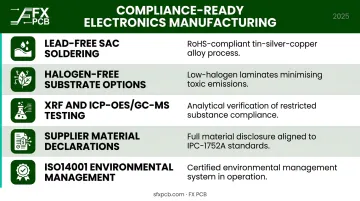 Five green electronics compliance practices for RoHS REACH and ISO14001 certification