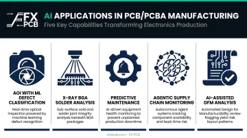 5 AI applications transforming PCB and PCBA electronics manufacturing operations
