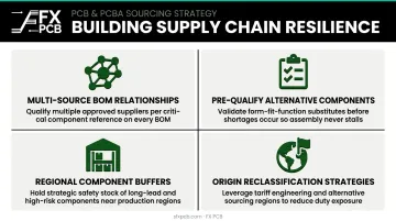 Four supply chain resilience strategies electronics manufacturers use against tariff pressure