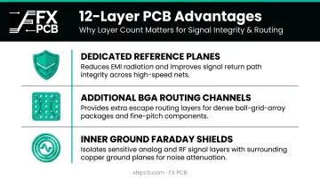 Three key advantages of 12-layer PCB over 8-layer boards infographic