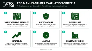 Six-factor flex PCB manufacturer evaluation framework selection criteria infographic