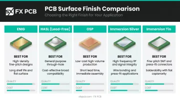 PCB surface finish options comparison chart ENIG HASL OSP immersion silver tin