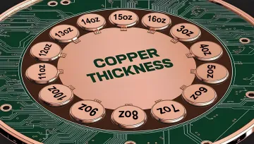 Automotive & Industrial