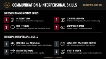 Eight professional development practices for communication and interpersonal skills improvement