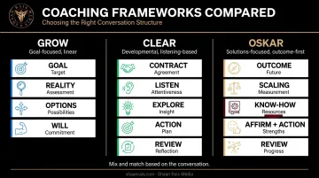GROW CLEAR OSKAR coaching models comparison chart for managers