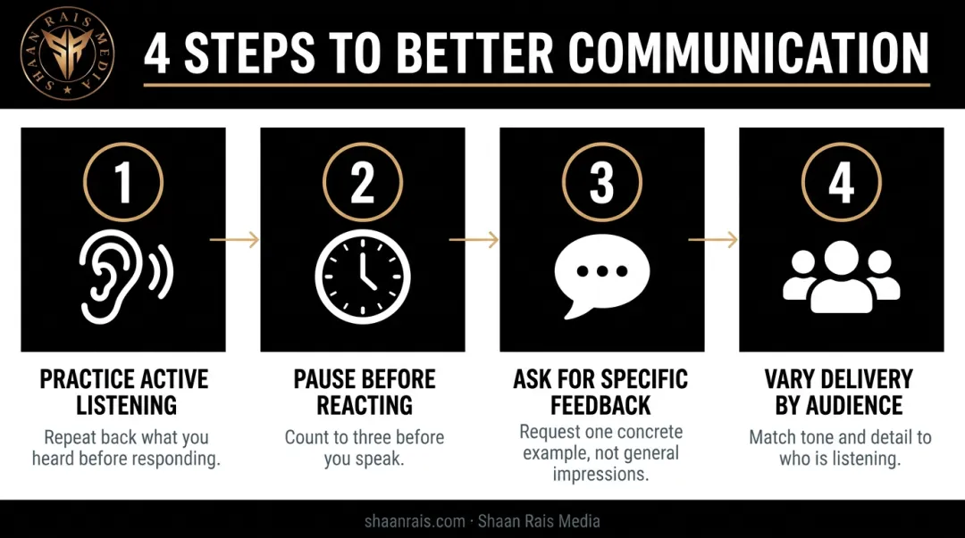Four practical steps to improve workplace communication skills starting today