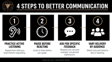 Four practical steps to improve workplace communication skills starting today