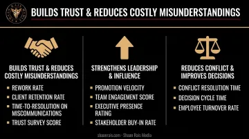 Three key advantages of strong communication skills with impacted business KPIs