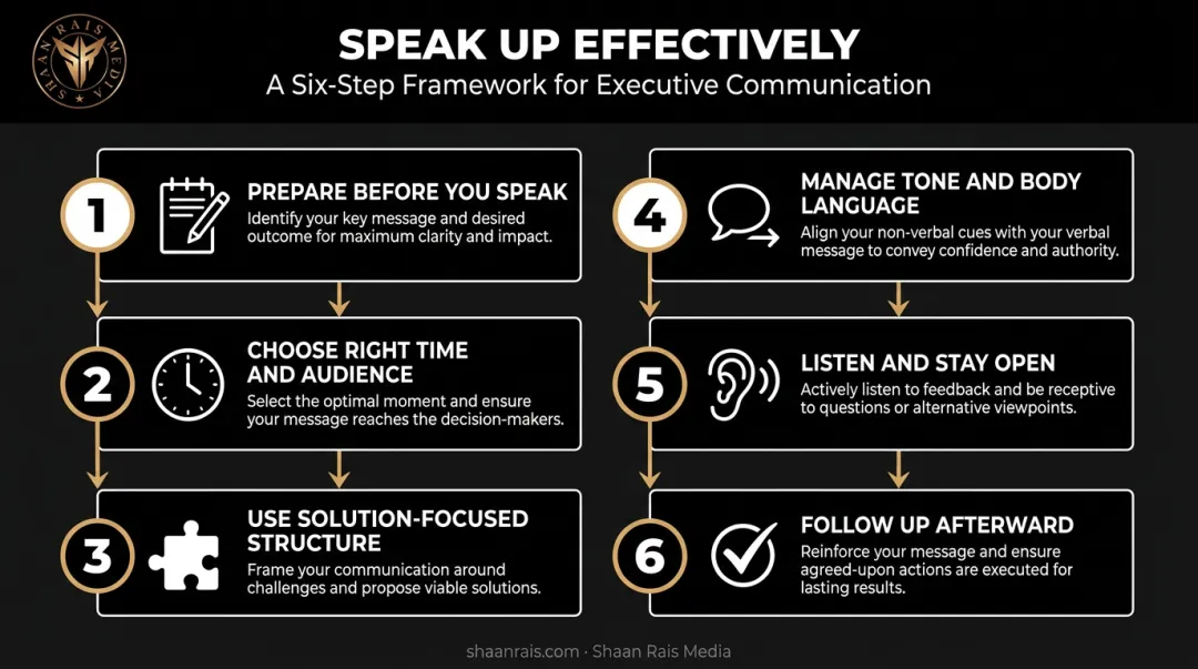 six-step process for speaking up effectively at work