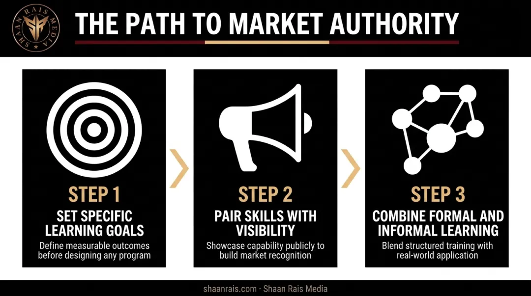 3-step framework for maximizing professional development value and visibility