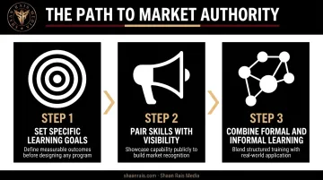 3-step framework for maximizing professional development value and visibility