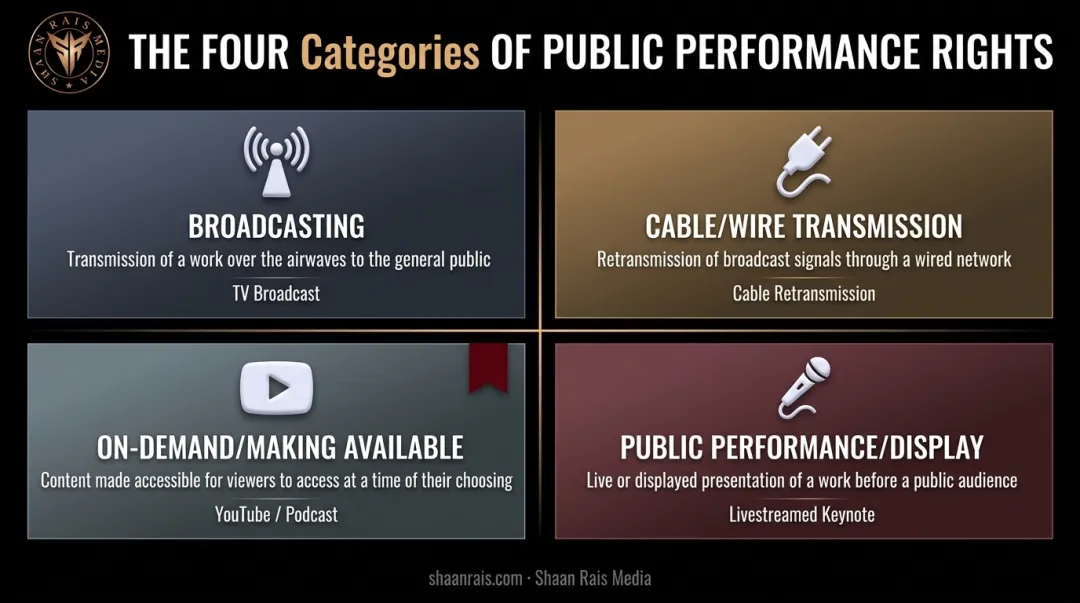 Four types of public communication categories with modern digital examples